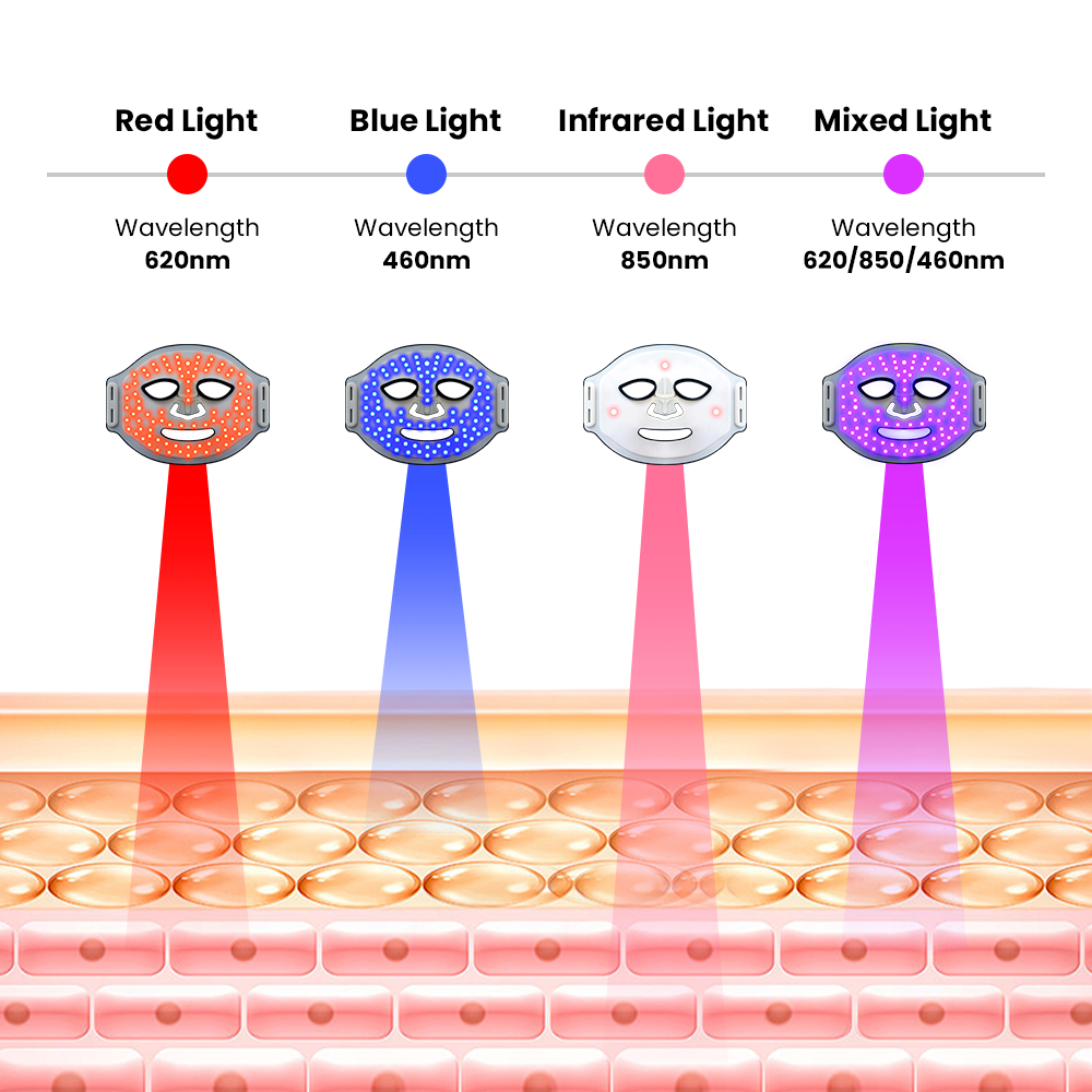 Home Skin Care Devices Awaken Skin's Energy
